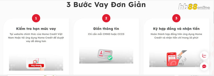 Các bước vay tiền online